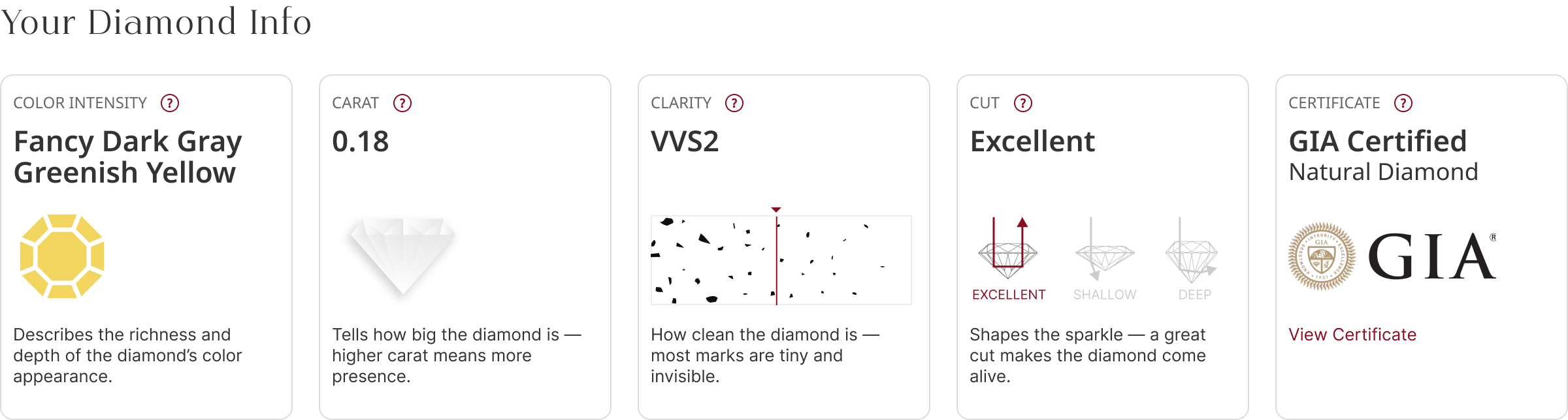 Diamond education explaining color, carat, clarity, cut, and certification